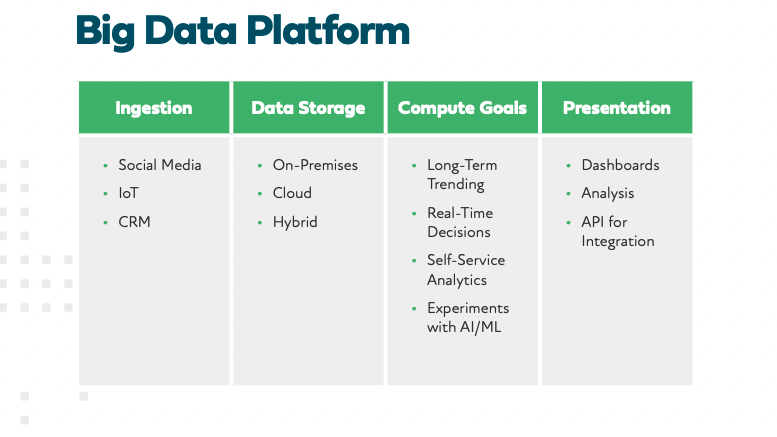 Big data platform